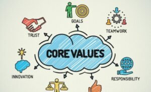 what are core values