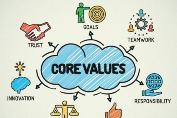 what are core values