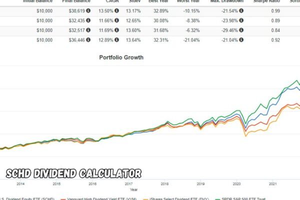 schd dividend calculator