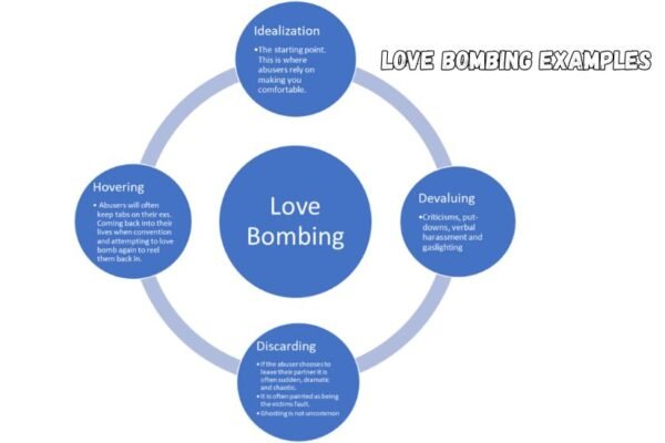 love bombing examples