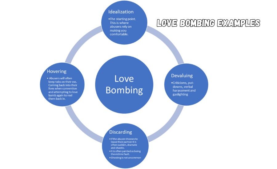 love bombing examples